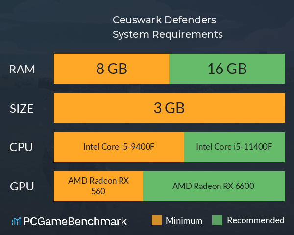 Ceuswark Defenders System Requirements PC Graph - Can I Run Ceuswark Defenders Ceuswark Defenders System Requirements PC Graph - Can I Run Ceuswark Defenders