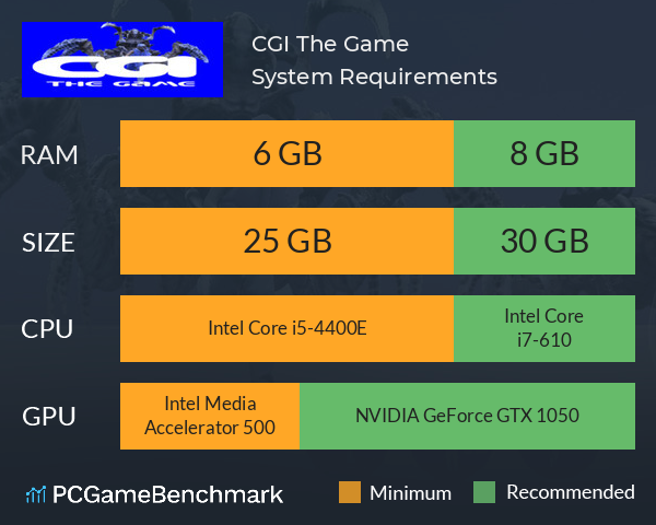 CGI™: The Game System Requirements PC Graph - Can I Run CGI™: The Game
