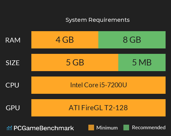 查寝 System Requirements PC Graph - Can I Run 查寝 查寝 System Requirements PC Graph - Can I Run 查寝