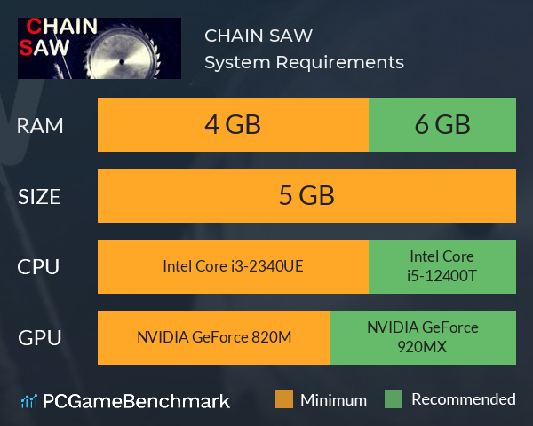 CHAIN SAW System Requirements PC Graph - Can I Run CHAIN SAW CHAIN SAW System Requirements PC Graph - Can I Run CHAIN SAW