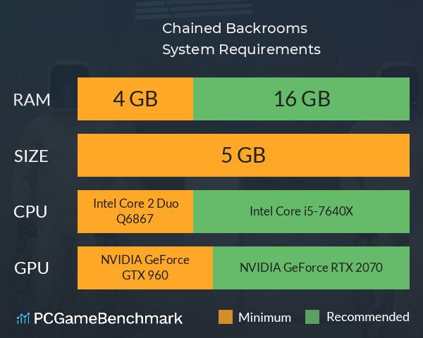 Chained Backrooms System Requirements PC Graph - Can I Run Chained Backrooms Chained Backrooms System Requirements PC Graph - Can I Run Chained Backrooms