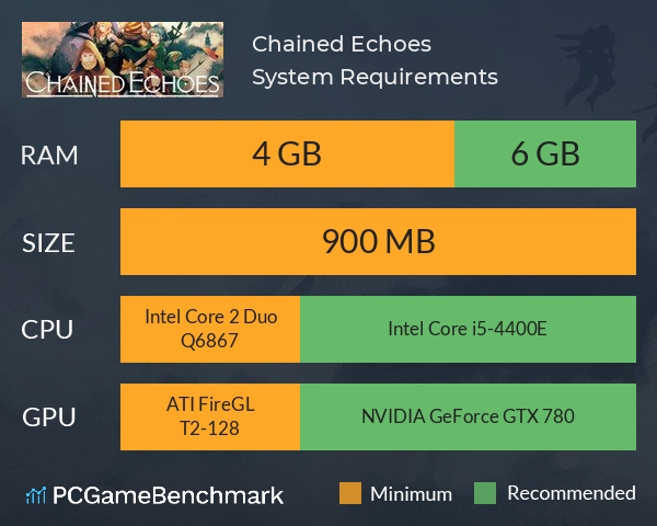 Chained Echoes System Requirements PC Graph - Can I Run Chained Echoes