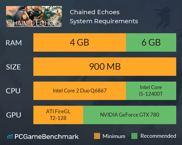 Chained Echoes System Requirements PC Graph - Can I Run Chained Echoes