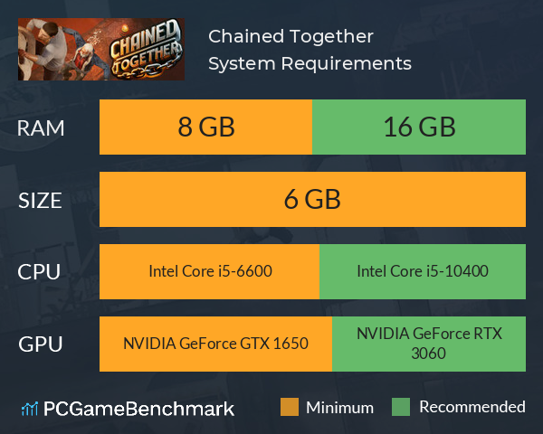 Chained Together System Requirements PC Graph - Can I Run Chained Together