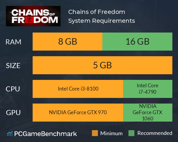 Chains of Freedom System Requirements PC Graph - Can I Run Chains of Freedom Chains of Freedom System Requirements PC Graph - Can I Run Chains of Freedom