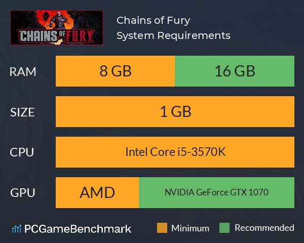 Chains of Fury System Requirements PC Graph - Can I Run Chains of Fury