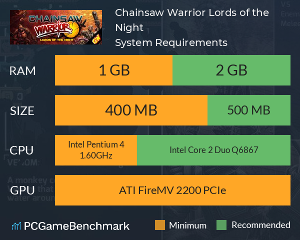 Chainsaw Warrior: Lords of the Night System Requirements PC Graph - Can I Run Chainsaw Warrior: Lords of the Night