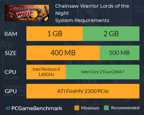 Chainsaw Warrior: Lords of the Night System Requirements PC Graph - Can I Run Chainsaw Warrior: Lords of the Night Chainsaw Warrior: Lords of the Night System Requirements PC Graph - Can I Run Chainsaw Warrior: Lords of the Night