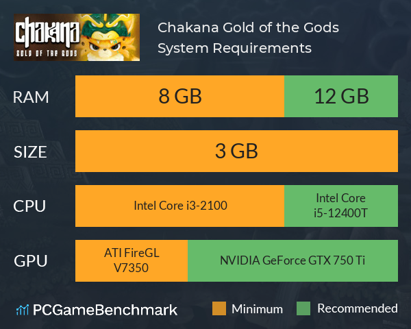 Chakana, Gold of the Gods System Requirements PC Graph - Can I Run Chakana, Gold of the Gods Chakana, Gold of the Gods System Requirements PC Graph - Can I Run Chakana, Gold of the Gods