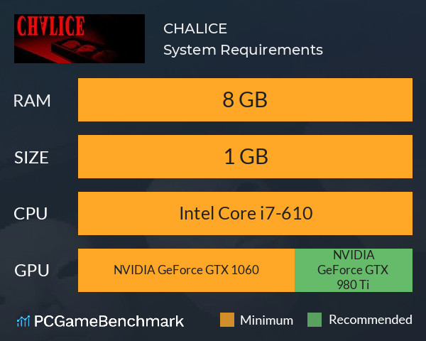 CHALICE System Requirements PC Graph - Can I Run CHALICE