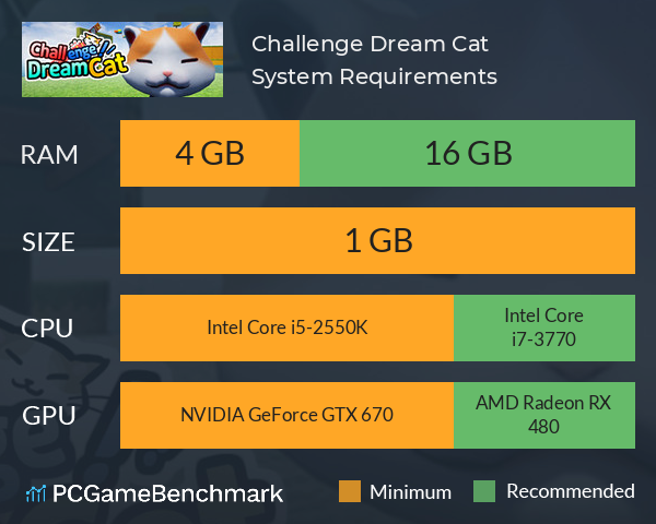 Challenge Dream Cat System Requirements PC Graph - Can I Run Challenge Dream Cat