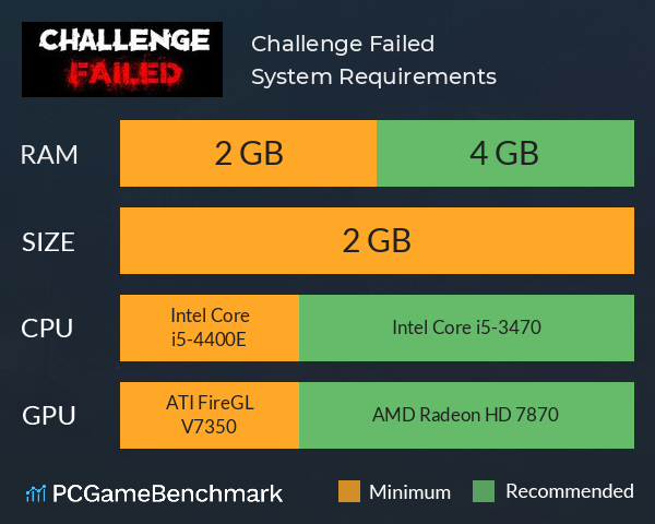Challenge Failed System Requirements PC Graph - Can I Run Challenge Failed Challenge Failed System Requirements PC Graph - Can I Run Challenge Failed