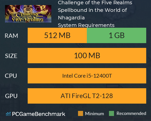 Challenge of the Five Realms: Spellbound in the World of Nhagardia System Requirements PC Graph - Can I Run Challenge of the Five Realms: Spellbound in the World of Nhagardia