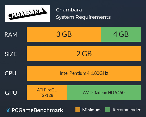 Chambara System Requirements PC Graph - Can I Run Chambara Chambara System Requirements PC Graph - Can I Run Chambara