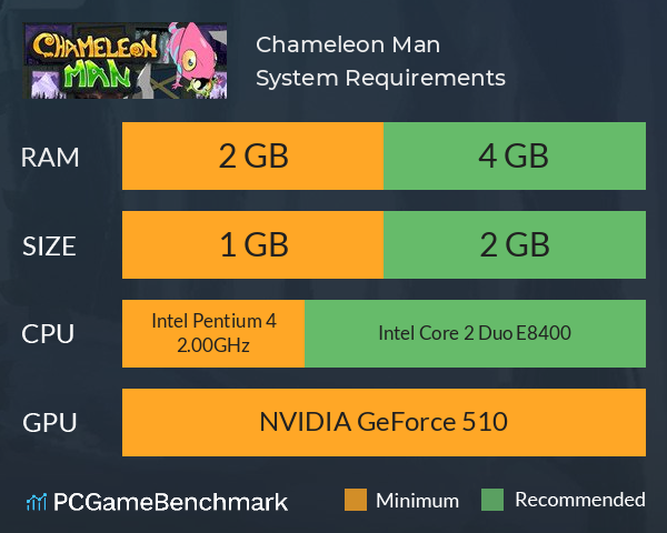 Chameleon Man System Requirements PC Graph - Can I Run Chameleon Man Chameleon Man System Requirements PC Graph - Can I Run Chameleon Man
