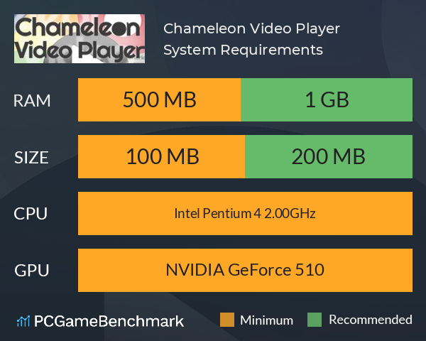 Chameleon Video Player System Requirements PC Graph - Can I Run Chameleon Video Player