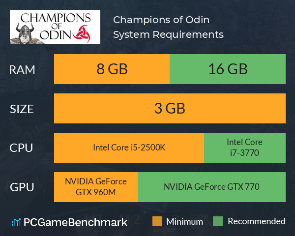 Champions of Odin System Requirements PC Graph - Can I Run Champions of Odin Champions of Odin System Requirements PC Graph - Can I Run Champions of Odin