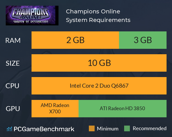 Champions Online System Requirements PC Graph - Can I Run Champions Online