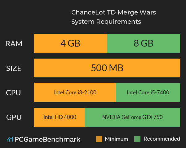 ChanceLot TD: Merge Wars System Requirements PC Graph - Can I Run ChanceLot TD: Merge Wars