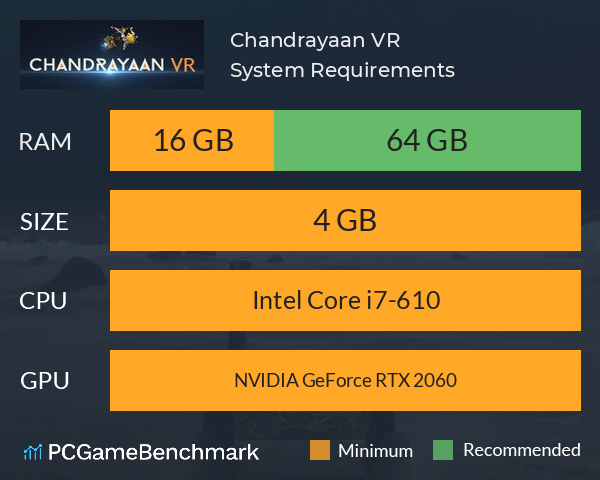 Chandrayaan VR System Requirements PC Graph - Can I Run Chandrayaan VR Chandrayaan VR System Requirements PC Graph - Can I Run Chandrayaan VR