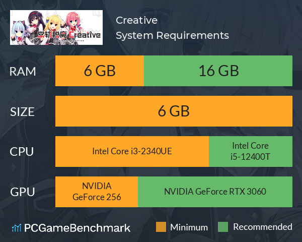 常轨脱离Creative System Requirements PC Graph - Can I Run 常轨脱离Creative