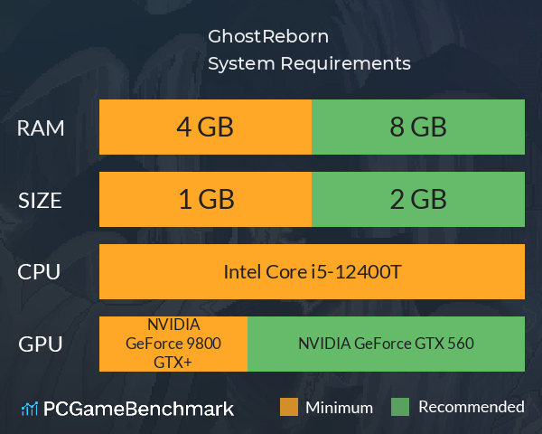 伥影重生 Ghost:Reborn System Requirements PC Graph - Can I Run 伥影重生 Ghost:Reborn 伥影重生 Ghost:Reborn System Requirements PC Graph - Can I Run 伥影重生 Ghost:Reborn