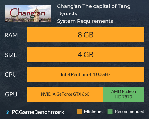 Chang'an: The capital of Tang Dynasty System Requirements PC Graph - Can I Run Chang'an: The capital of Tang Dynasty