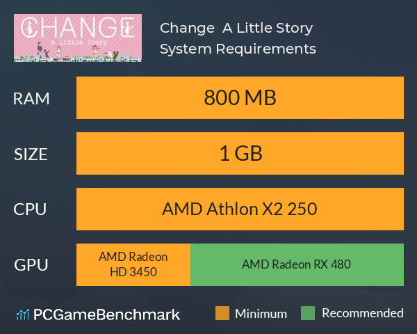 Change : A Little Story System Requirements PC Graph - Can I Run Change : A Little Story Change : A Little Story System Requirements PC Graph - Can I Run Change : A Little Story