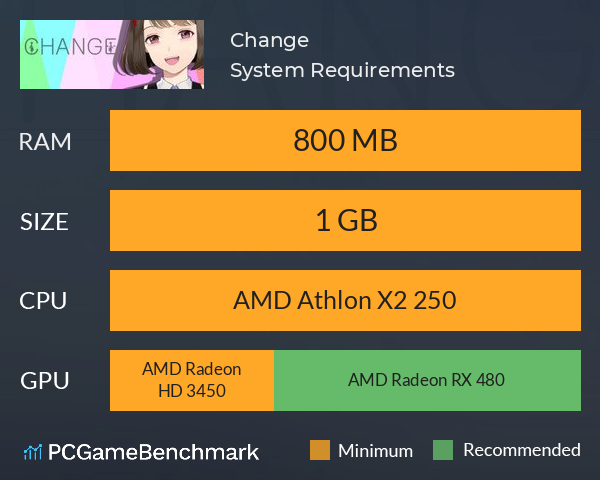 Change System Requirements PC Graph - Can I Run Change