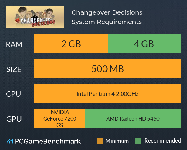 Changeover: Decisions System Requirements PC Graph - Can I Run Changeover: Decisions Changeover: Decisions System Requirements PC Graph - Can I Run Changeover: Decisions