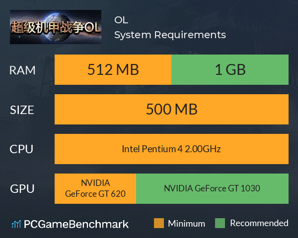 超级机甲战争OL System Requirements PC Graph - Can I Run 超级机甲战争OL 超级机甲战争OL System Requirements PC Graph - Can I Run 超级机甲战争OL
