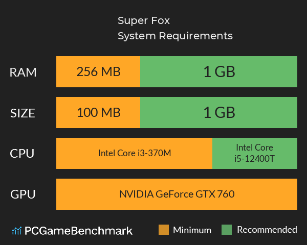 超级小狐狸 Super Fox System Requirements PC Graph - Can I Run 超级小狐狸 Super Fox 超级小狐狸 Super Fox System Requirements PC Graph - Can I Run 超级小狐狸 Super Fox