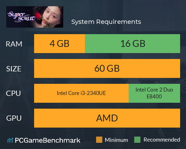 超级星探 System Requirements PC Graph - Can I Run 超级星探