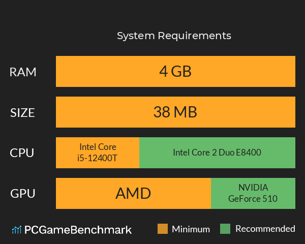 超忍伝 System Requirements PC Graph - Can I Run 超忍伝 超忍伝 System Requirements PC Graph - Can I Run 超忍伝