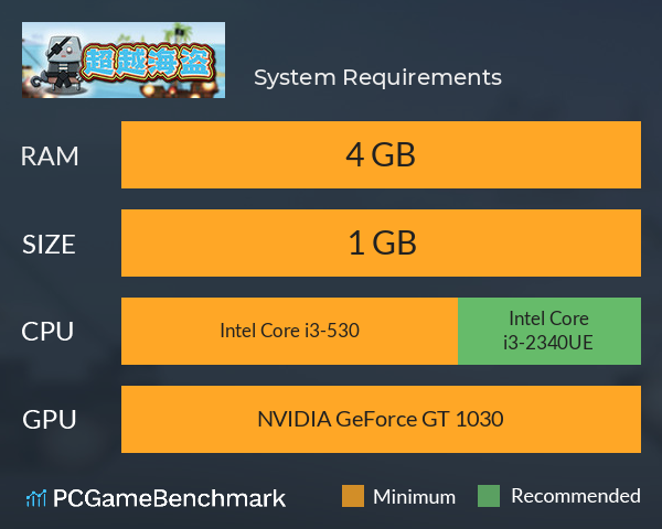 超越海盗 System Requirements PC Graph - Can I Run 超越海盗 超越海盗 System Requirements PC Graph - Can I Run 超越海盗