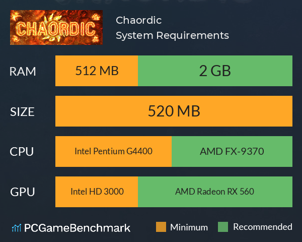 Chaordic System Requirements PC Graph - Can I Run Chaordic Chaordic System Requirements PC Graph - Can I Run Chaordic