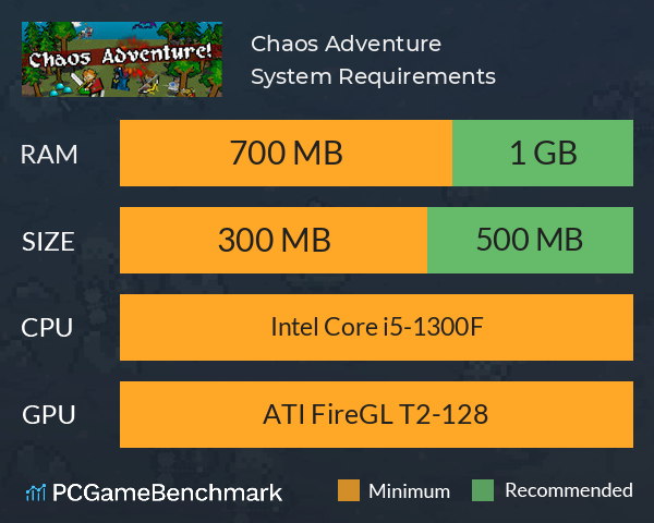 Chaos Adventure System Requirements PC Graph - Can I Run Chaos Adventure Chaos Adventure System Requirements PC Graph - Can I Run Chaos Adventure