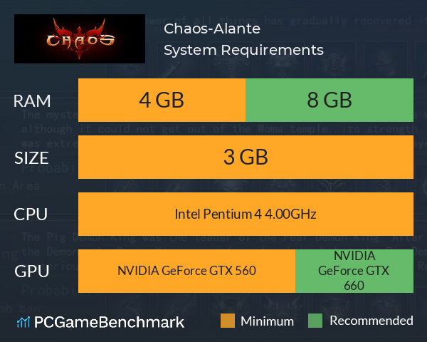 Chaos-Alante System Requirements PC Graph - Can I Run Chaos-Alante