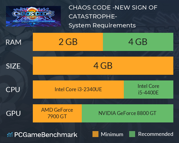 CHAOS CODE -NEW SIGN OF CATASTROPHE- System Requirements PC Graph - Can I Run CHAOS CODE -NEW SIGN OF CATASTROPHE-