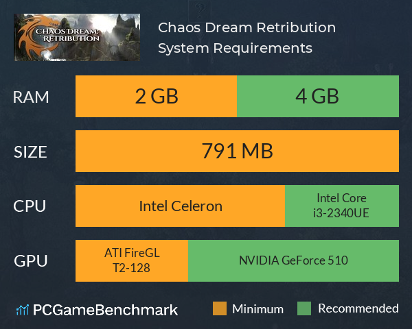 Chaos Dream: Retribution System Requirements PC Graph - Can I Run Chaos Dream: Retribution