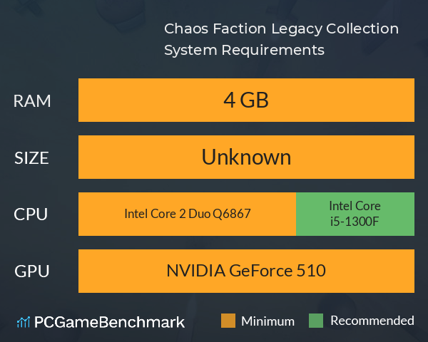 Chaos Faction Legacy Collection System Requirements PC Graph - Can I Run Chaos Faction Legacy Collection Chaos Faction Legacy Collection System Requirements PC Graph - Can I Run Chaos Faction Legacy Collection