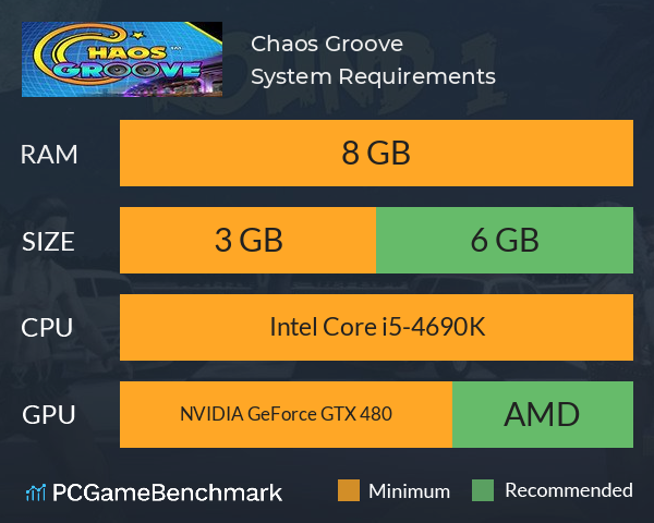 Chaos Groove System Requirements PC Graph - Can I Run Chaos Groove