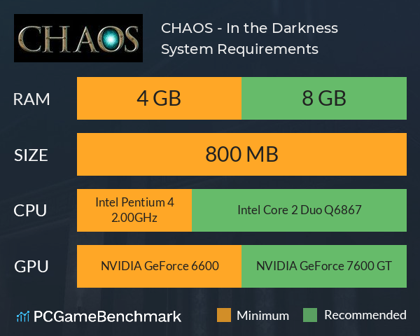 CHAOS - In the Darkness System Requirements PC Graph - Can I Run CHAOS - In the Darkness