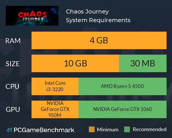 Chaos Journey System Requirements PC Graph - Can I Run Chaos Journey Chaos Journey System Requirements PC Graph - Can I Run Chaos Journey