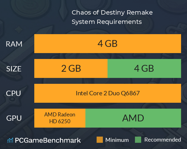 Chaos of Destiny Remake System Requirements PC Graph - Can I Run Chaos of Destiny Remake Chaos of Destiny Remake System Requirements PC Graph - Can I Run Chaos of Destiny Remake