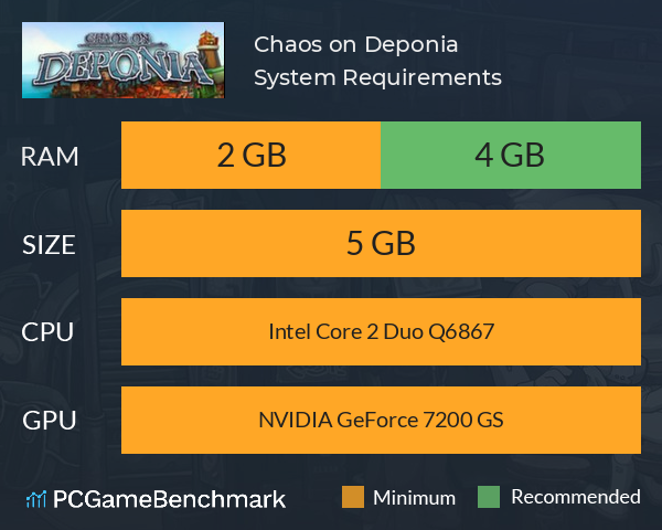Chaos on Deponia System Requirements PC Graph - Can I Run Chaos on Deponia Chaos on Deponia System Requirements PC Graph - Can I Run Chaos on Deponia