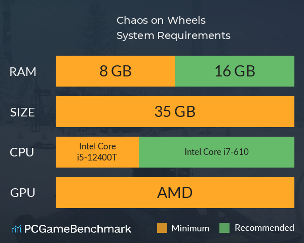 Chaos on Wheels System Requirements PC Graph - Can I Run Chaos on Wheels