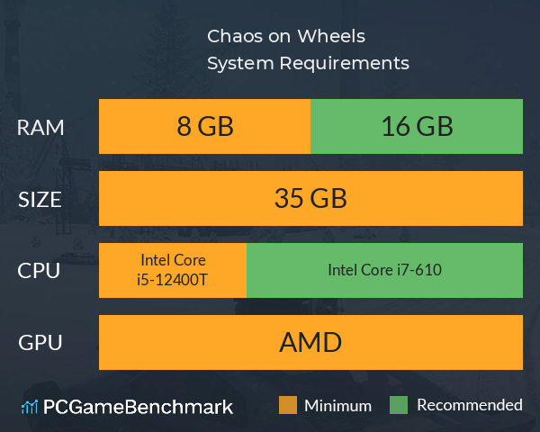 Chaos on Wheels System Requirements PC Graph - Can I Run Chaos on Wheels Chaos on Wheels System Requirements PC Graph - Can I Run Chaos on Wheels