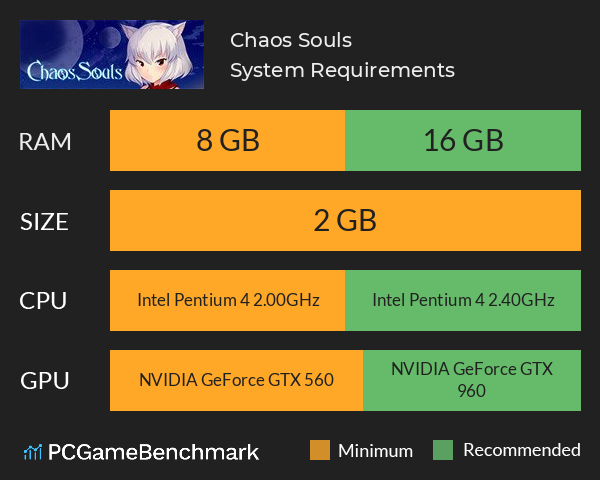 Chaos Souls System Requirements PC Graph - Can I Run Chaos Souls
