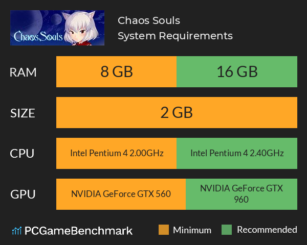 Chaos Souls System Requirements PC Graph - Can I Run Chaos Souls Chaos Souls System Requirements PC Graph - Can I Run Chaos Souls